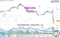 EUR/USD - 15 min.