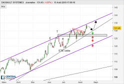 DASSAULT SYSTEMES - Daily
