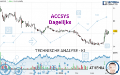 ACCSYS - Täglich