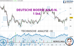 DEUTSCHE BOERSE NA O.N. - 1 Std.