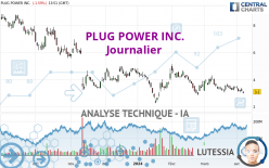 PLUG POWER INC. - Diario