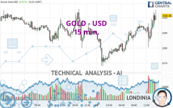 GOLD - USD - 15 min.