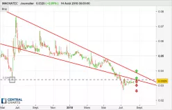 INNOVATEC - Täglich