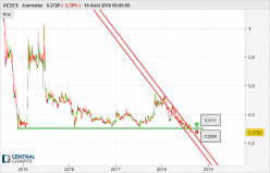 AEDES - Daily