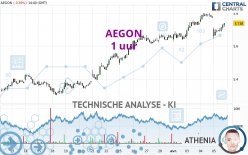 AEGON - 1 uur