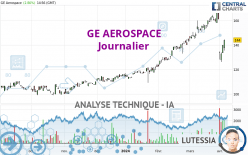 GE AEROSPACE - Journalier