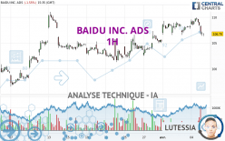 BAIDU INC. ADS - 1H