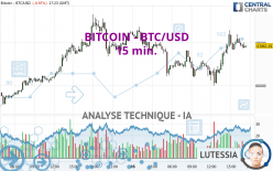 BITCOIN - BTC/USD - 15 min.