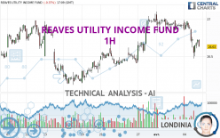 REAVES UTILITY INCOME FUND - 1H