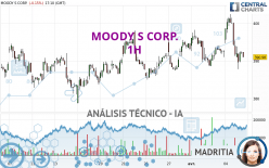 MOODY S CORP. - 1 uur