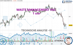 WASTE MANAGEMENT INC. - 1 uur