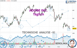 ADOBE INC. - Daily