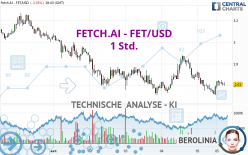 FETCH.AI - FET/USD - 1 Std.