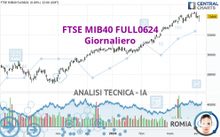 FTSE MIB40 FULL0624 - Täglich