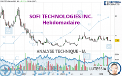 SOFI TECHNOLOGIES INC. - Hebdomadaire