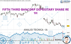 FIFTH THIRD BANCORP DEPOSITARY SHARE RE - 1H