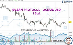 OCEAN PROTOCOL - OCEAN/USD - 1 Std.