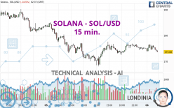 SOLANA - SOL/USD - 15 min.