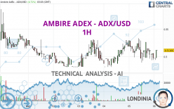 AMBIRE ADEX - ADX/USD - 1H