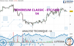 ETHEREUM CLASSIC - ETC/USD - 1H