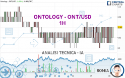 ONTOLOGY - ONT/USD - 1H