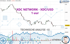 XDC NETWORK - XDC/USD - 1 uur