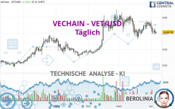 VECHAIN - VET/USD - Journalier