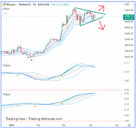 BITCOIN - BTC/USDT - Daily