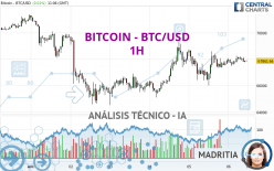 BITCOIN - BTC/USD - 1H