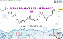 ALPHA FINANCE LAB - ALPHA/USD - 1H