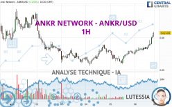 ANKR NETWORK - ANKR/USD - 1 Std.