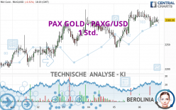 PAX GOLD - PAXG/USD - 1 Std.