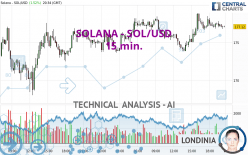 SOLANA - SOL/USD - 15 min.