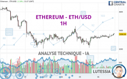 ETHEREUM - ETH/USD - 1 uur