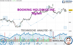 BOOKING HOLDINGS INC. - Täglich