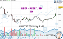 REEF - REEF/USD - 1H