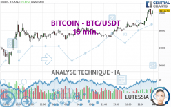 BITCOIN - BTC/USDT - 15 min.