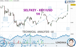 SELFKEY - KEY/USD - 1H
