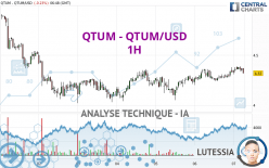 QTUM - QTUM/USD - 1H