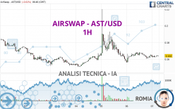 AIRSWAP - AST/USD - 1H