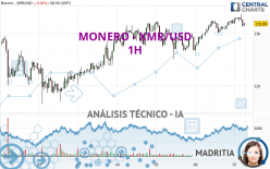 MONERO - XMR/USD - 1H