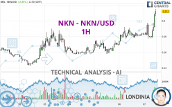 NKN - NKN/USD - 1H