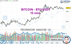 BITCOIN - BTC/USDT - 15 min.