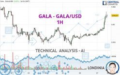 GALA - GALA/USD - 1H