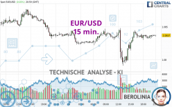 EUR/USD - 15 min.