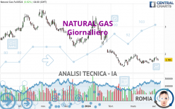 NATURAL GAS - Giornaliero