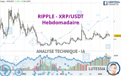 RIPPLE - XRP/USDT - Wekelijks