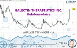 GALECTIN THERAPEUTICS INC. - Hebdomadaire