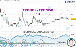 CRONOS - CRO/USD - 1 Std.