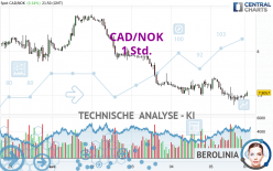 CAD/NOK - 1 Std.